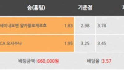 썸타임