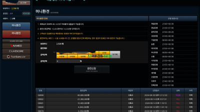 입금먹튀 당했습니다.