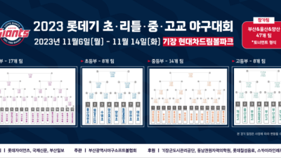 ‘제33회’ 2023 롯데기 초·리틀·중·고교 야구대회 6일 개최