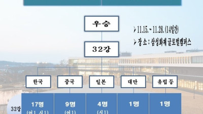 삼성화재배, 예선레이스 거친 32명…15일 본선 조추첨