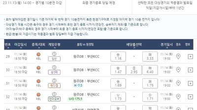 2023-2024 KBL 경기 대상 프로토 승부식 133회차 ‘한경기구매’ 게임 발매 마감 앞둬 [토토]