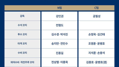 NC 다이노스, 전상렬·김종호 코치 영입…2024시즌 코칭스태프 구성 완료 [공식발표]