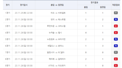 축구토토 승무패 68회차 게임, 1등 적중금 10건 발생 [토토]