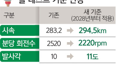 지금 사용하는 골프공, 2028년부턴 못써요