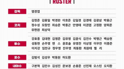 LG, 스프링캠프 명단 확정…롯데서 트레이드된 김민수 포함