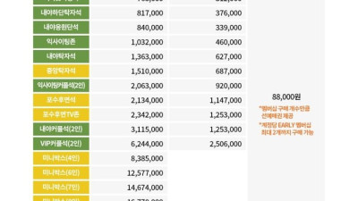 한화이글스, 2024시즌 멤버십 회원 모집… 선예매 제공 ‘얼리’ 멤버십 신설