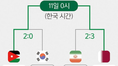 카타르 2연패냐, 요르단 첫 우승이냐