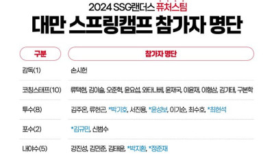 [내야외야] SSG퓨처스팀, 대만 스프링캠프 실시…4년 만에 해외 전훈