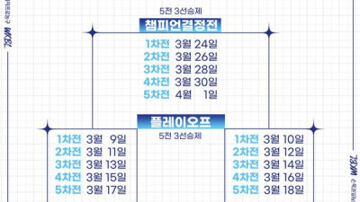 여자농구 PO 대진 확정…KB-하나원큐·우리은행-삼성생명