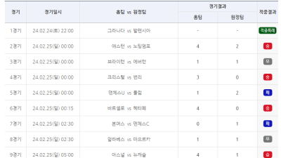 축구토토 승무패 11회차 적중결과 발표…1등 20건 발생