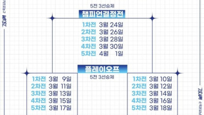 여자프로농구, PO 일부 경기 시작 시간 변경