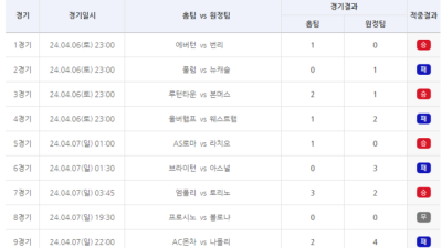 축구토토 승무패 22회차 1등 적중자 없어…적중금 6억원 23회차로 이월 [토토]