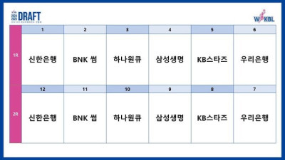 첫 아시아쿼터 드래프트...신한은행, 전체 1순위 획득