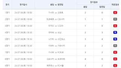 스포츠토토 축구승무패 42회차 1등 1명…43회차 11일 발매 개시 [토토]