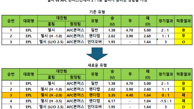 스포츠토토, 프로토 승부식 83회차부터 '핸디캡'·'언더오버' 유형 발매