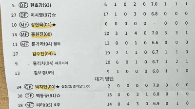 스쿼드 절반 이상이 ‘21세기 소년들’ 변성환 감독의 과감한 기용은 어떤 결실을 볼까[SS현장]