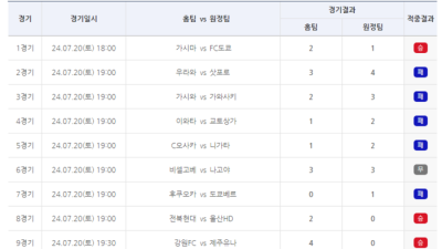 축구토토 승무패 45회차 1등 적중자 없어…적중금 9억원 46회차로 이월 [토토]