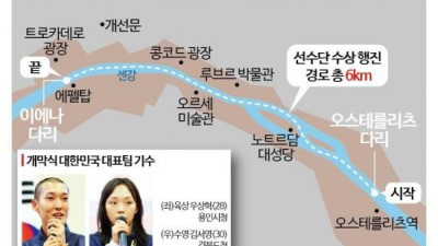 센강서 개막식, 정원에 성화대가? 128년 역사상 최초[파리올림픽]