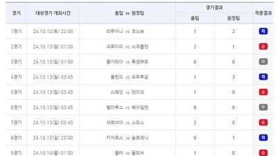 ‘총 적중금 10억-1등 적중 23건 발생’…축구토토 승무패 67회차 적중결과 발표