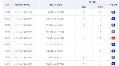 “이월된 1등 적중금만 약 6억”…축구토토 승무패 85회차 적중결과 발표