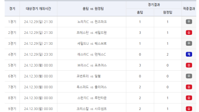 ‘총 적중금 39억, 1등 적중 6건 발생’…축구토토 승무패 87회차 적중결과 발표