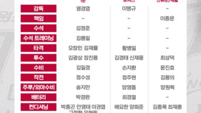 LG, 코칭스태프 확정…김정준 1군 수석&이병규 2군 감독