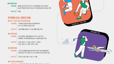 체육인 복지사업, 현장에서 알린다