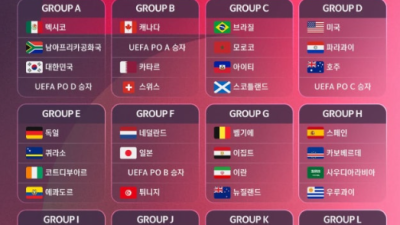 일본, 네덜란드 등 유럽 2팀과 월드컵 한 조... 아시아팀 대부분 험난한 조 편성