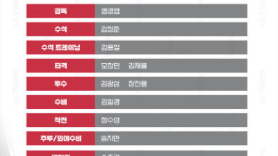 LG는 6일 2026시즌 코칭스태프 보직을 발표했다.